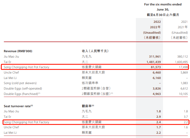 火锅店里蹦迪，怂火锅搅局“太二”