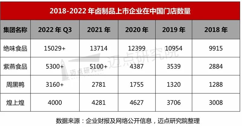 2022年第三季度上市餐饮企业财报分析