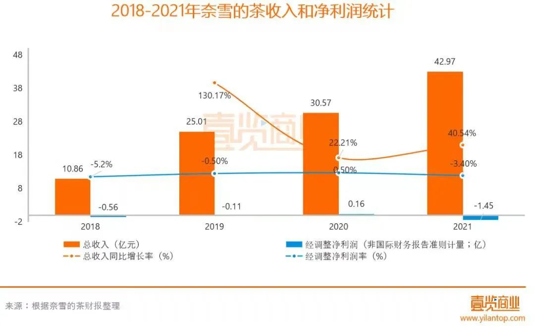 新茶饮行业终于开始大鱼吃小鱼了