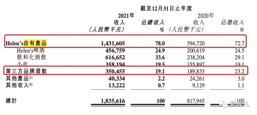 连锁小酒馆“海伦司”模式，还没有被验证