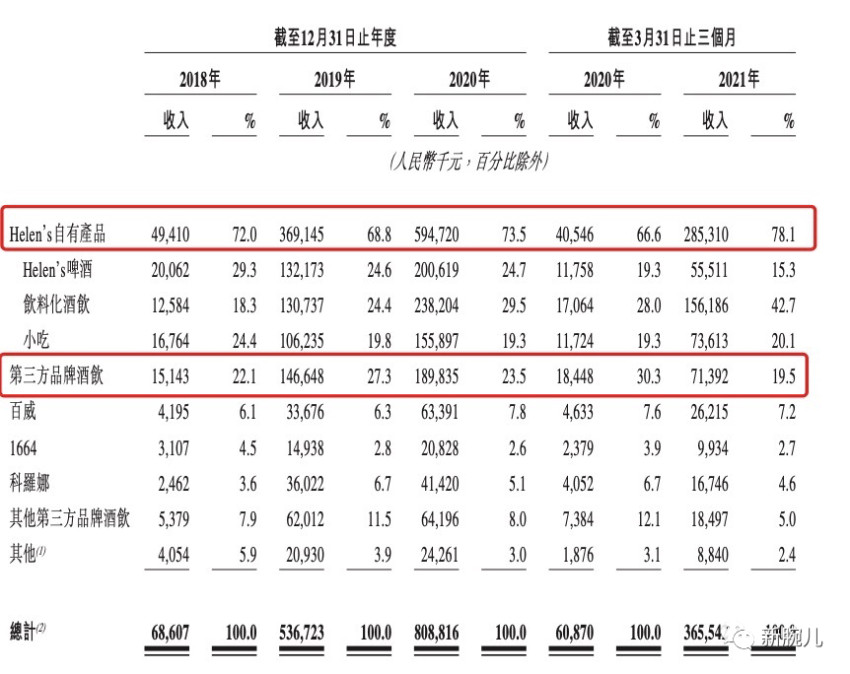 连锁小酒馆“海伦司”模式，还没有被验证