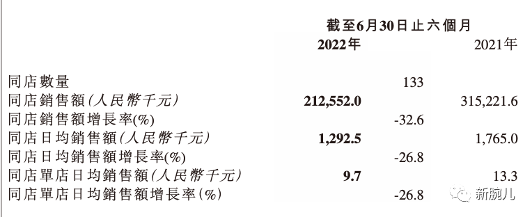 连锁小酒馆“海伦司”模式，还没有被验证