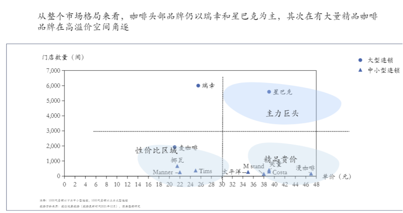 太平洋咖啡，没落的“贵族”？