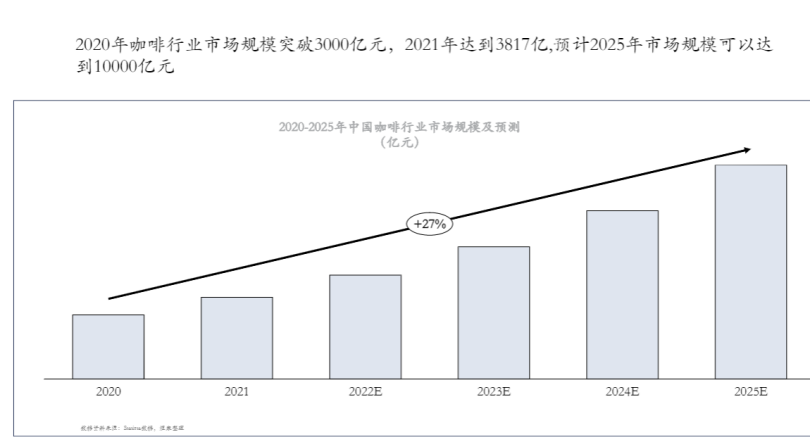 太平洋咖啡，没落的“贵族”？