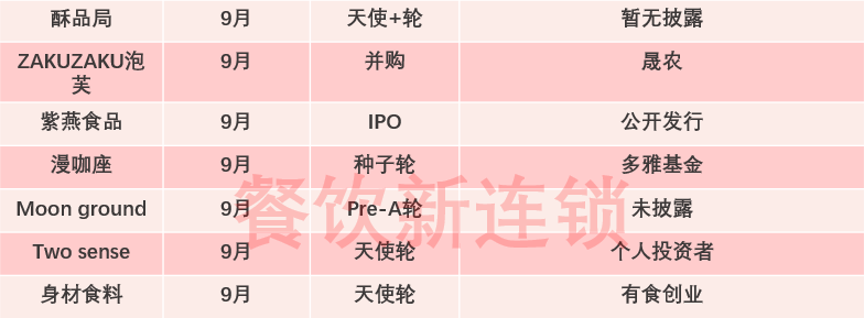 全面注册制来临！餐饮上市被限，资本容不下“烟火气”？