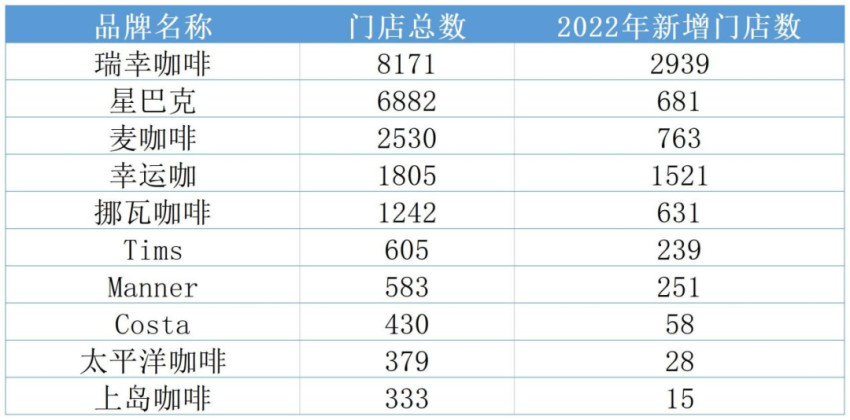 瑞幸的“零加盟费”，背后是什么算盘？