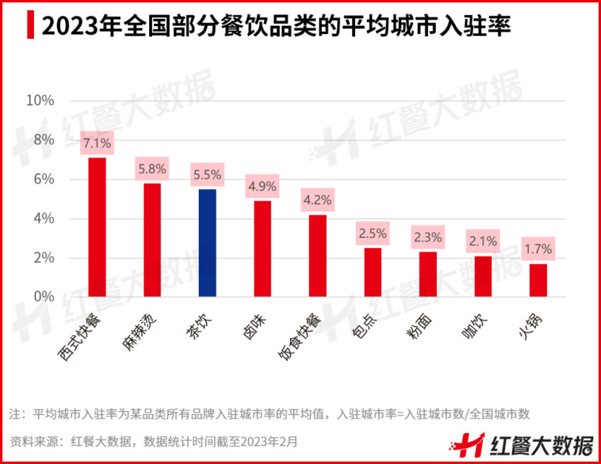 《中国茶饮品类发展报告2023》发布：茶饮品牌资本化之路添变数