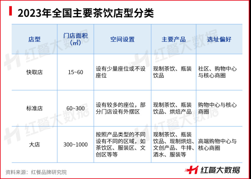 《中国茶饮品类发展报告2023》发布：茶饮品牌资本化之路添变数