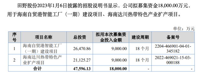 2023年，狂飙的新茶饮供应链还能躺赢吗？