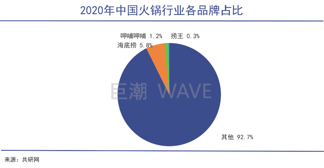 海底捞歇口气