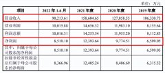 海底捞供应商索宝股份IPO：大豆蛋白生意