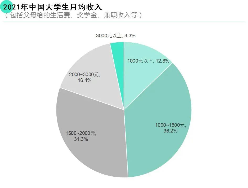 一线餐饮品牌“围攻”千亿高校市场，团餐谁的至暗时刻？