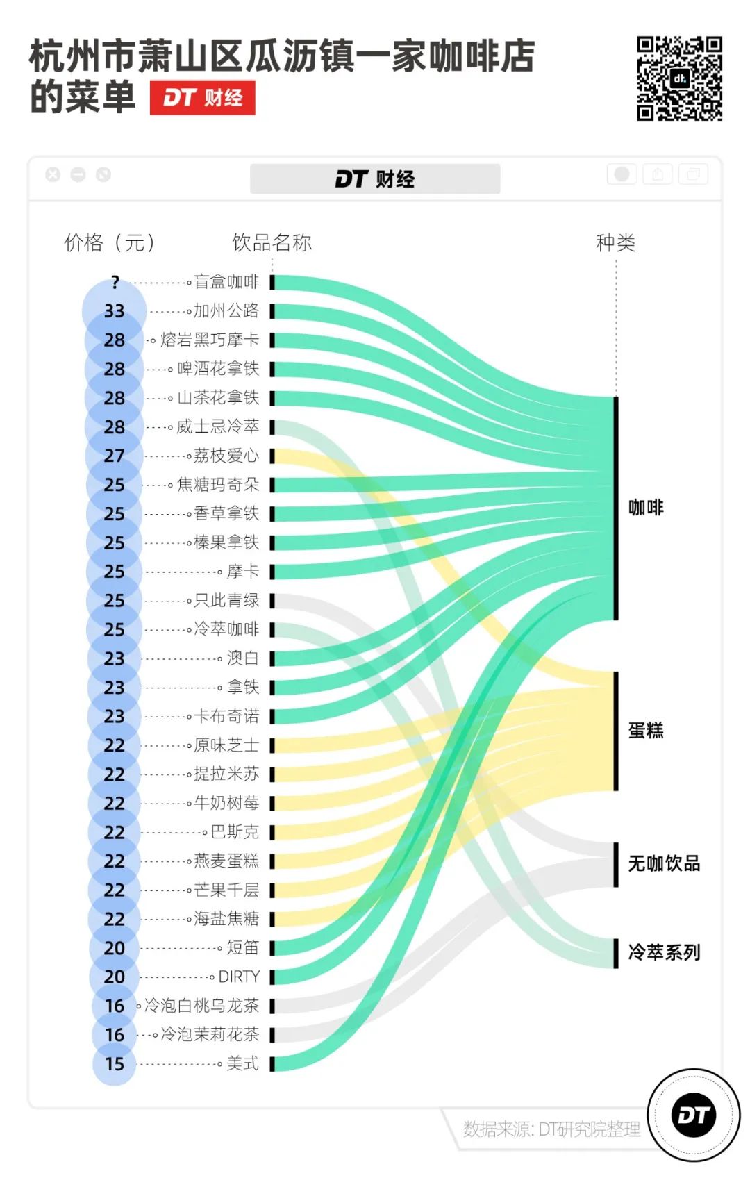 35元一杯的县城咖啡，我快高攀不起了