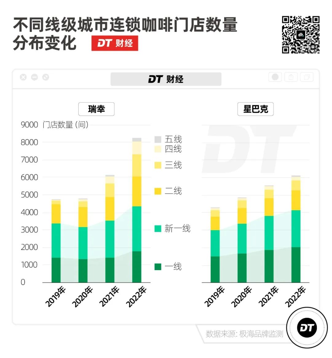 35元一杯的县城咖啡，我快高攀不起了