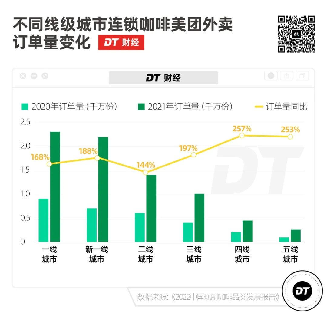 35元一杯的县城咖啡，我快高攀不起了