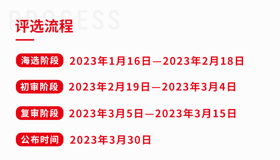 奖项将花落谁家？“第三届中国餐饮产业红牛奖” 候选名单公布