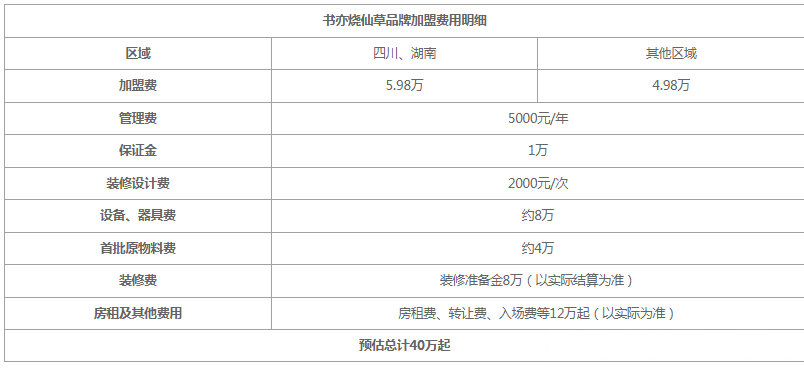 书亦烧仙草加盟大概需要多少钱，书亦烧仙草加盟条件