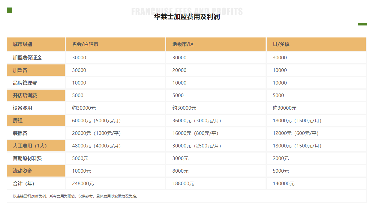 华莱士加盟条件及加盟费用，华莱士加盟利润