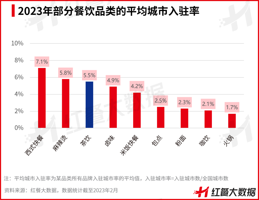 《中国麻辣烫品类发展报告2023》发布：浇头、油泼等麻辣烫新物种崭露头角