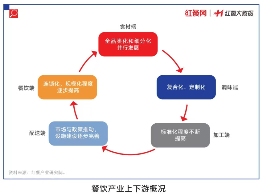 “第三届中国餐饮产业红牛奖” 3月30日重磅揭晓，奖项将花落谁家？