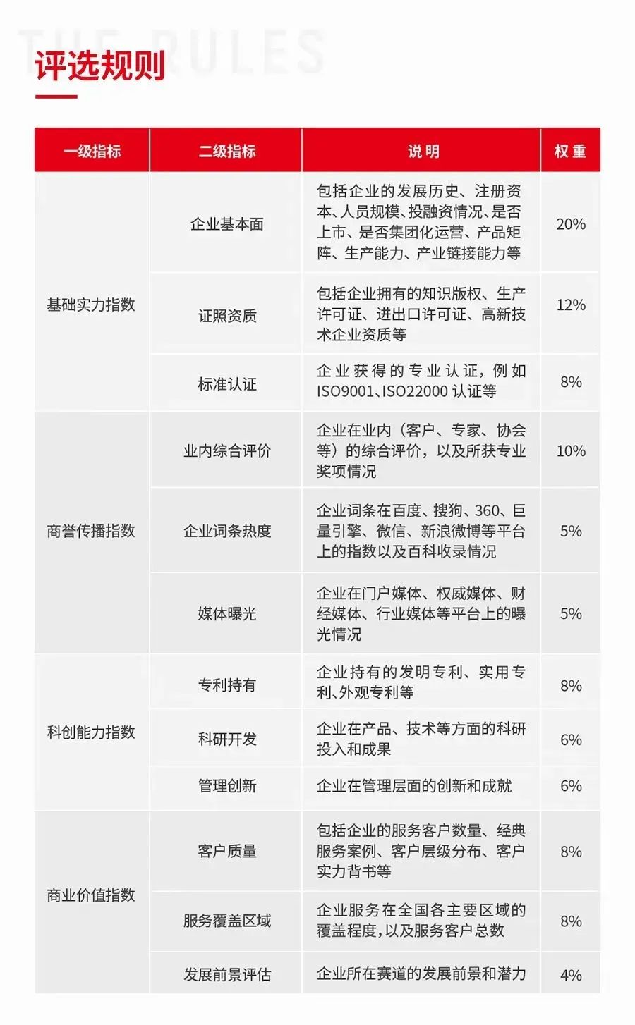 “第三届中国餐饮产业红牛奖” 3月30日重磅揭晓，奖项将花落谁家？