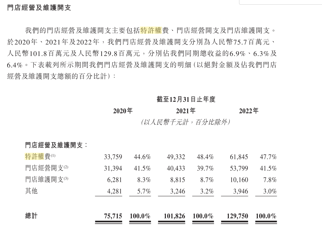 市值近60亿！港股迎来2023年首家上市餐饮公司