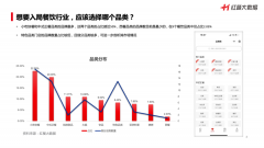 如何通过红餐大数据挖掘餐饮行业各品类