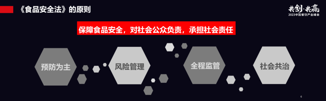 餐饮供应链食品安全升级，如何在数字化中找到答案？