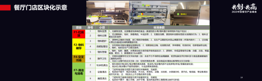 餐饮供应链食品安全升级，如何在数字化中找到答案？