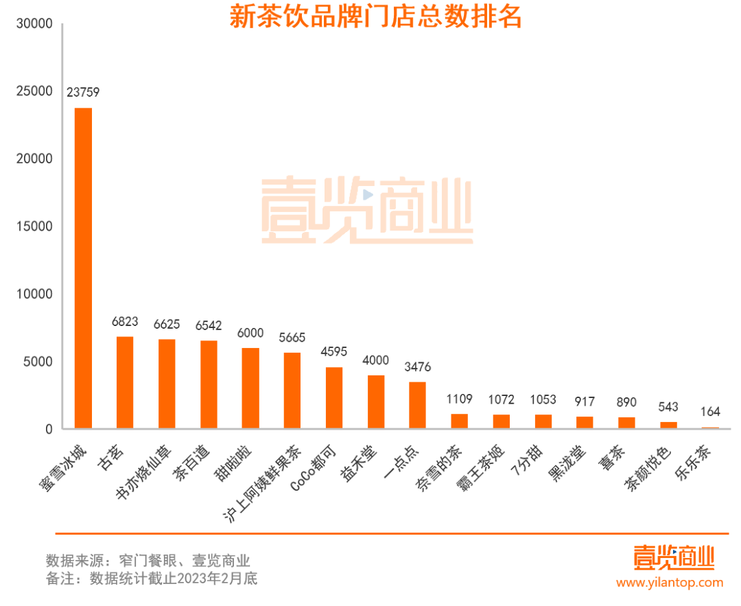 玩联名又搞时令,新茶饮们江郎才尽了？