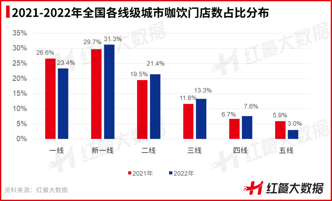 咖啡闯入5元区，低价之战一触即发 || 市场观察