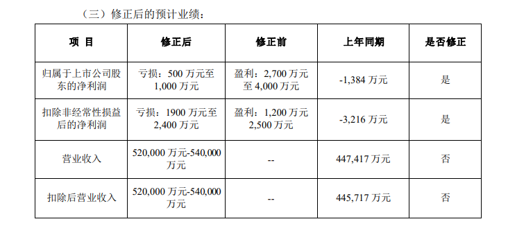 巴奴第一大股东变更，将赴港股餐饮上市？