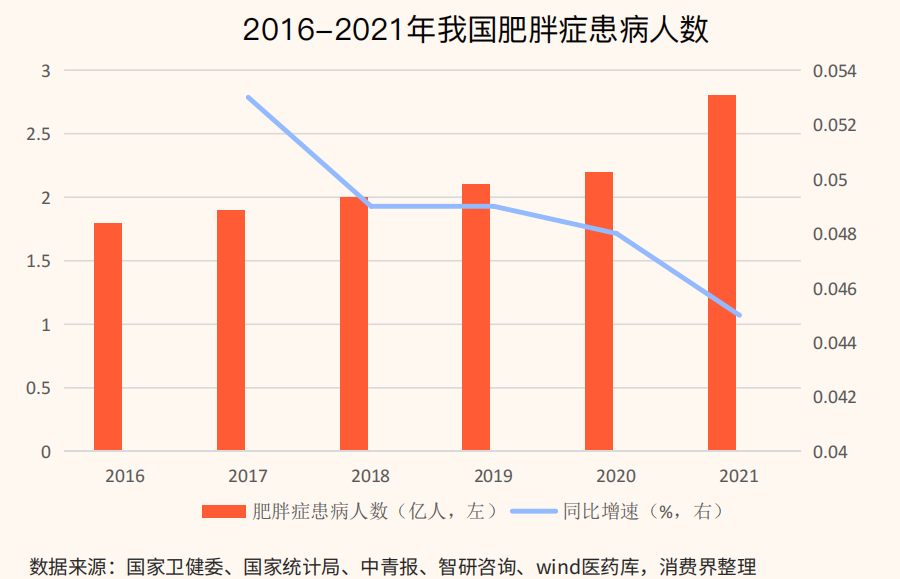 深度报告｜2023儿童餐食赛道现状与发展深度全景解读！