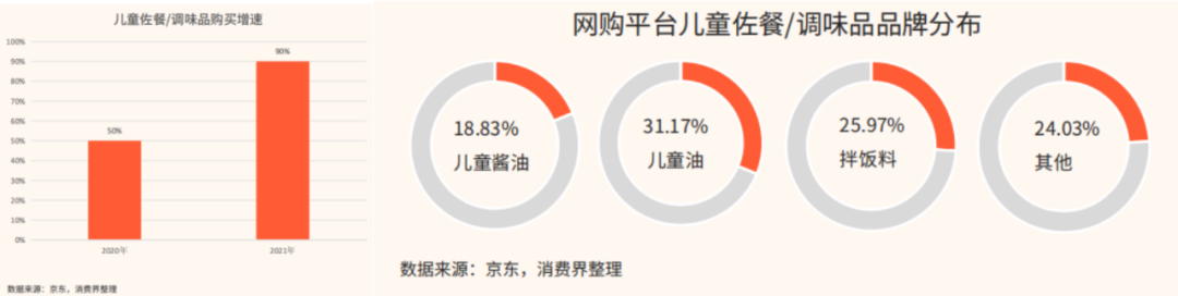 深度报告｜2023儿童餐食赛道现状与发展深度全景解读！