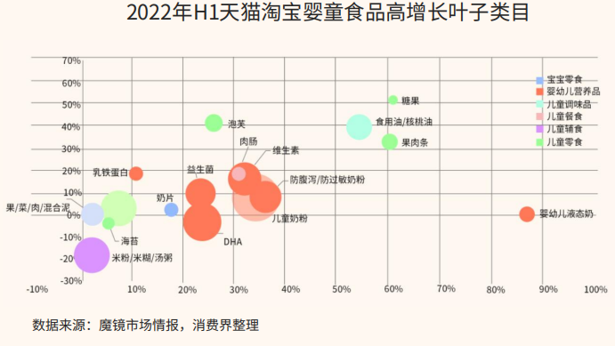 深度报告｜2023儿童餐食赛道现状与发展深度全景解读！