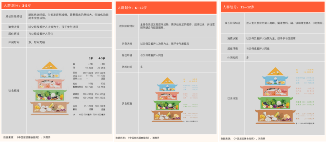 深度报告｜2023儿童餐食赛道现状与发展深度全景解读！