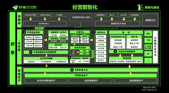 一片红海的茶饮江湖，怎么又跑出一个柠季？