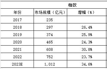 星巴克、瑞幸们，为何干不掉速溶咖啡？