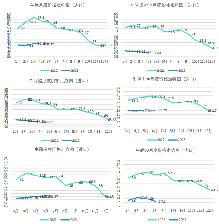 免费下载！5月最新餐饮食材采购行情报告来了