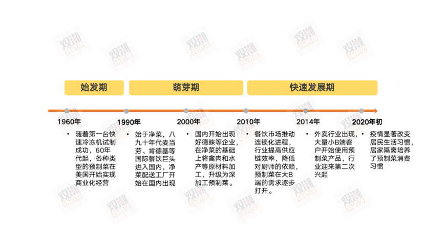 给火热的预制菜赛道泼点冷水