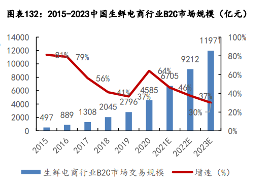 盒马，上市又能怎样？