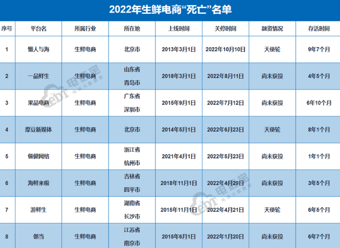 盒马，上市又能怎样？