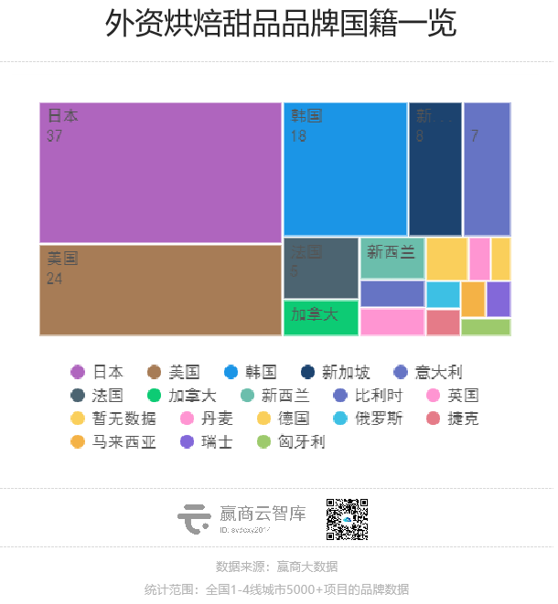 网红面包店扎堆，，谁是上海最火的烘焙品牌？