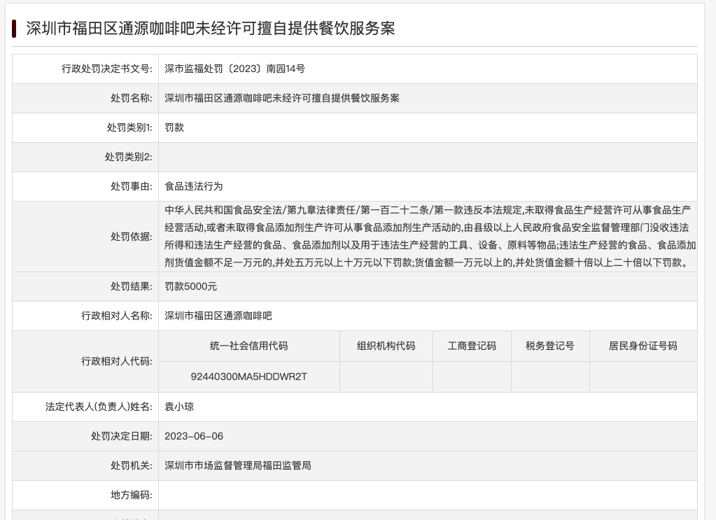 咖啡馆未经许可供餐被罚5000元