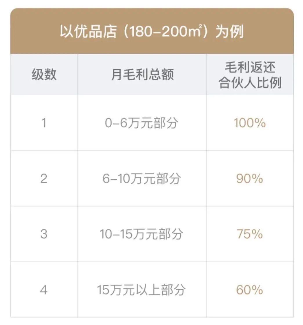 再次向加盟“低头”，连连亏损的海伦司终于坐不住了？