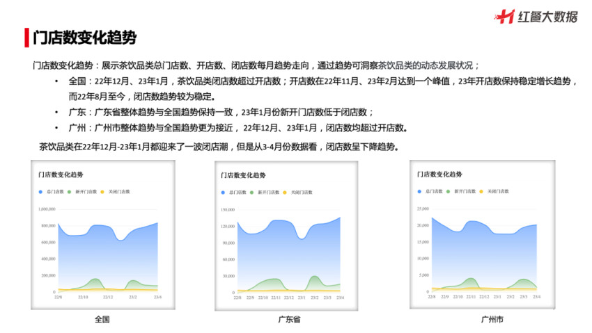 新茶饮竞争有多激烈？一年净增超4.9万家门店