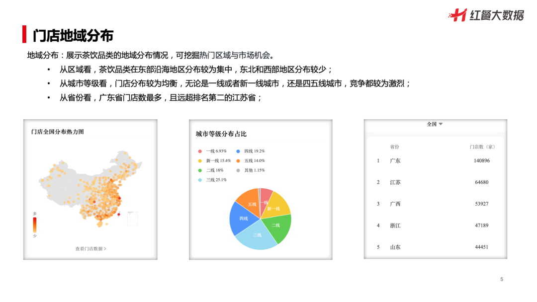 新茶饮竞争有多激烈？一年净增超4.9万家门店