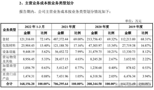 奈雪能靠加盟翻身吗？