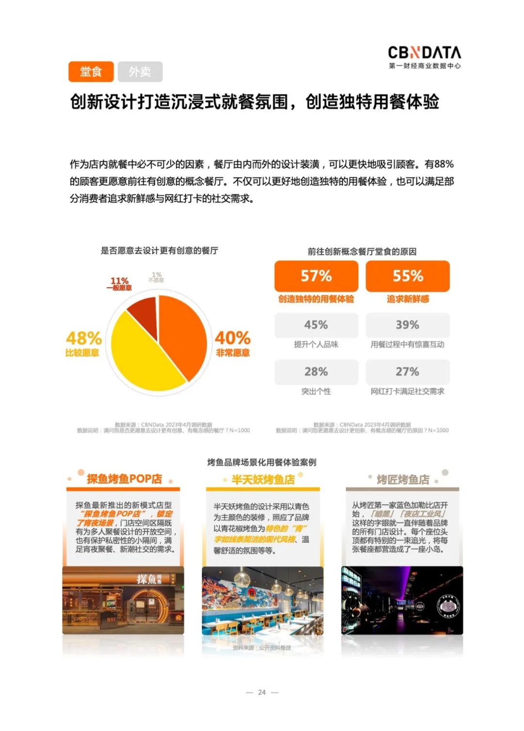 2023中国烤鱼行业洞察：市场规模1400亿，外卖、露营需求激增