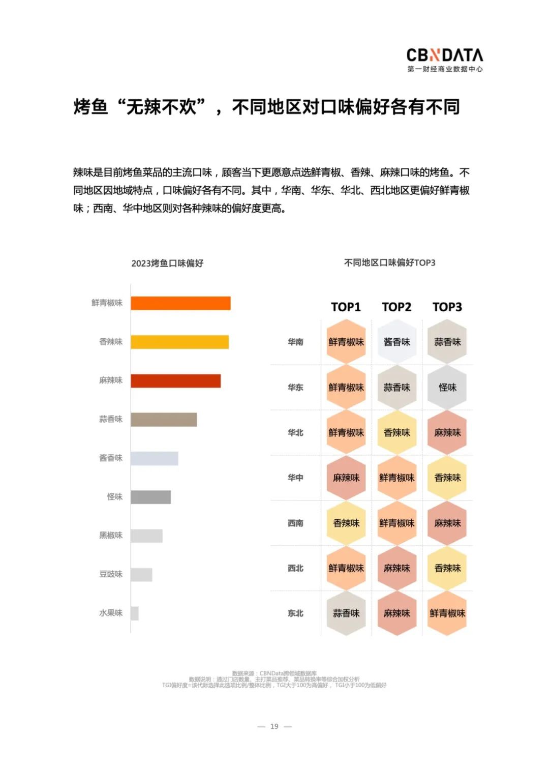 2023中国烤鱼行业洞察：市场规模1400亿，外卖、露营需求激增